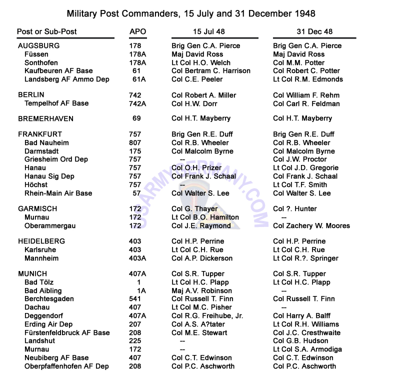 USAREUR Org Charts Military Posts